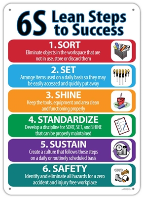 High quality 6S Lean Steps Plastic sign